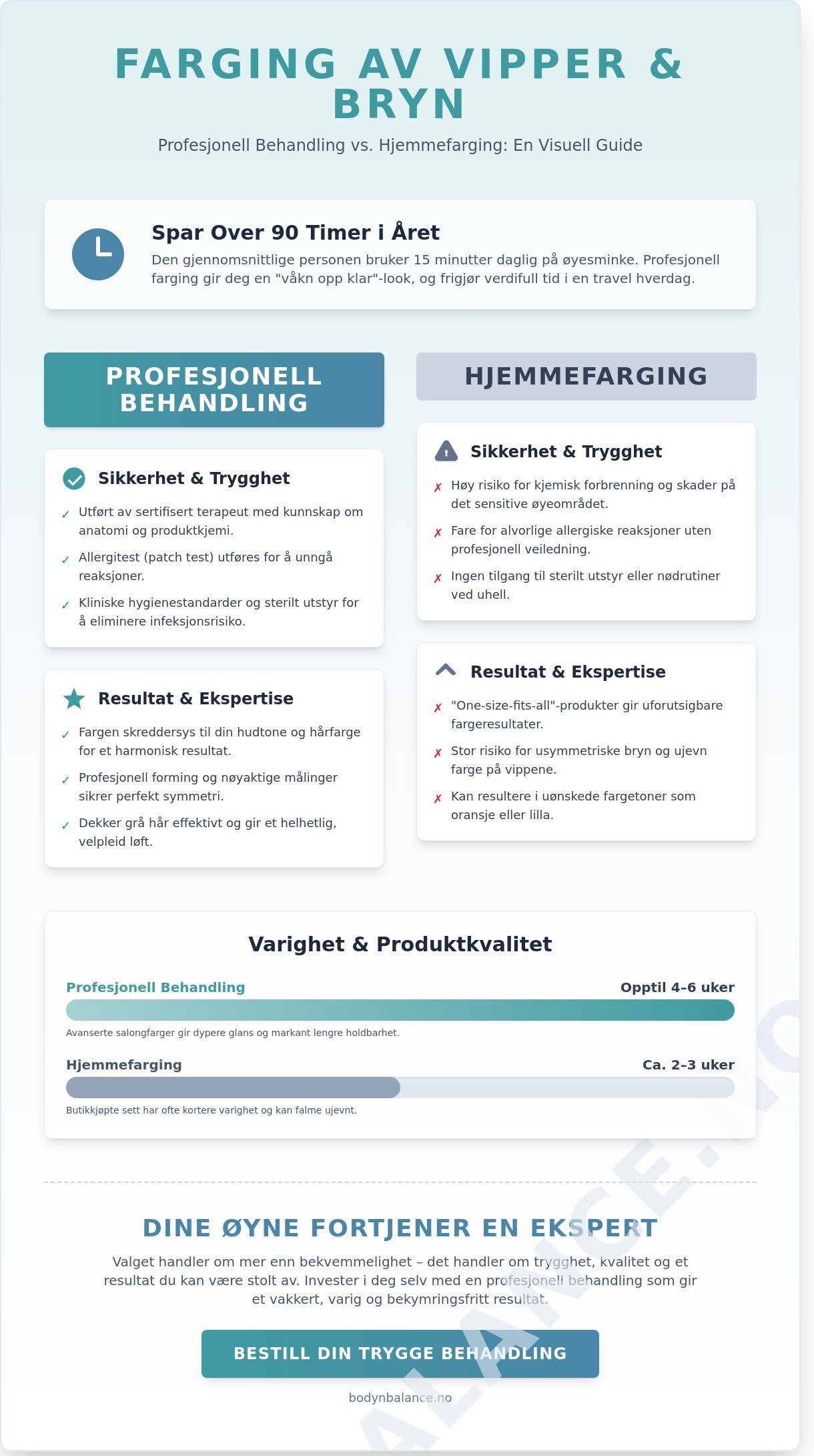 Farging av vipper og bryn: Alt du trenger å vite om profesjonell behandling