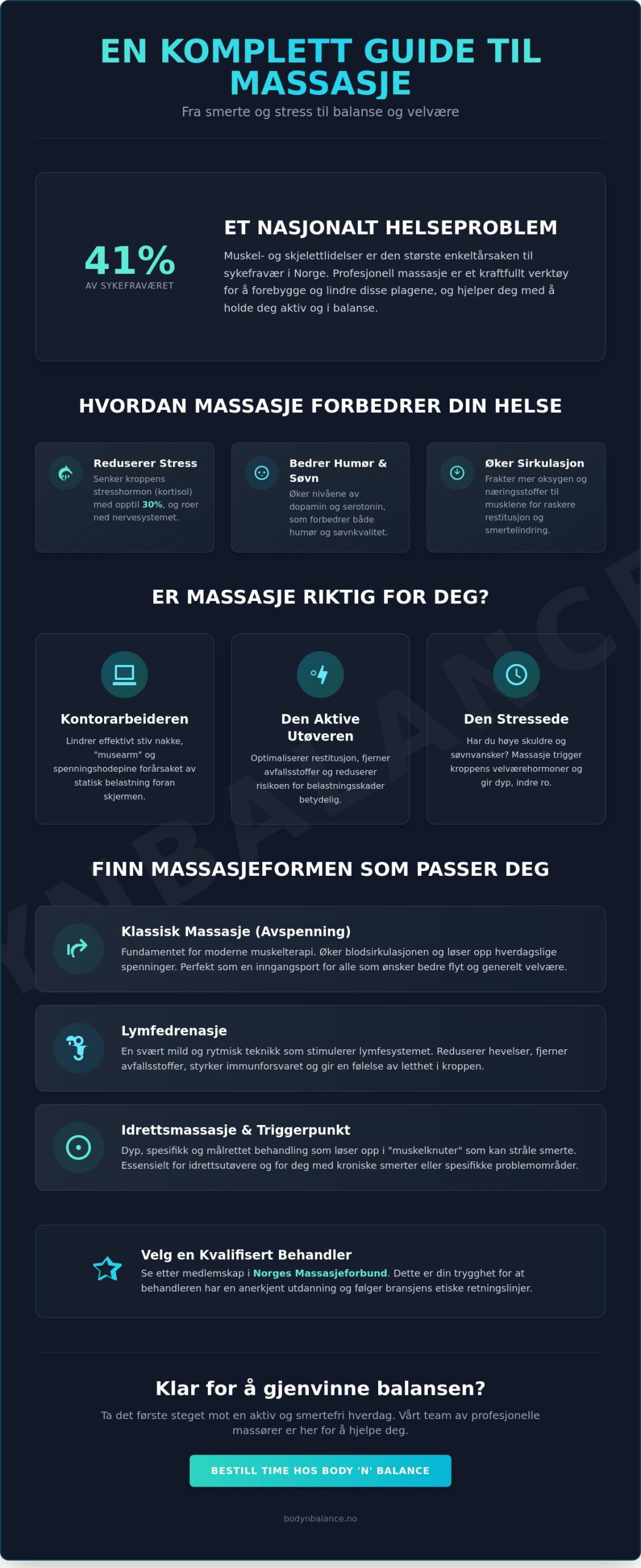 Hva er en massør? En komplett guide til massasje, helse og velvære i 2026