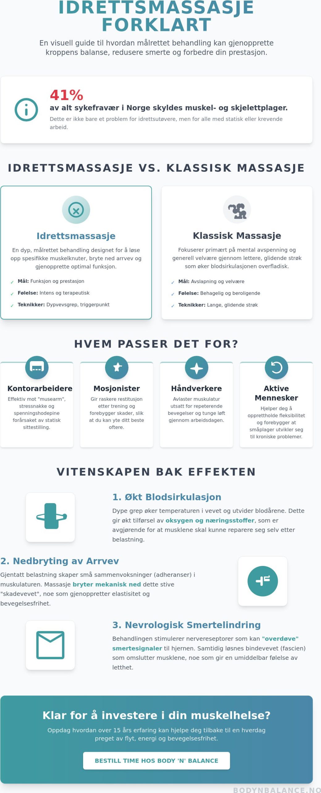 Idrettsmassasje: Den komplette guiden til restitusjon og muskelhelse