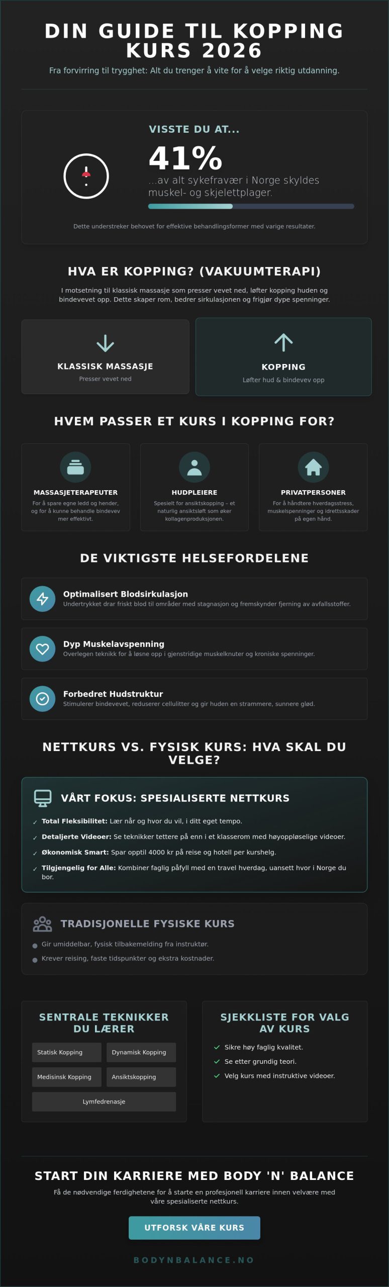 Kopping kurs: Den komplette guiden til å velge riktig utdanning i 2026