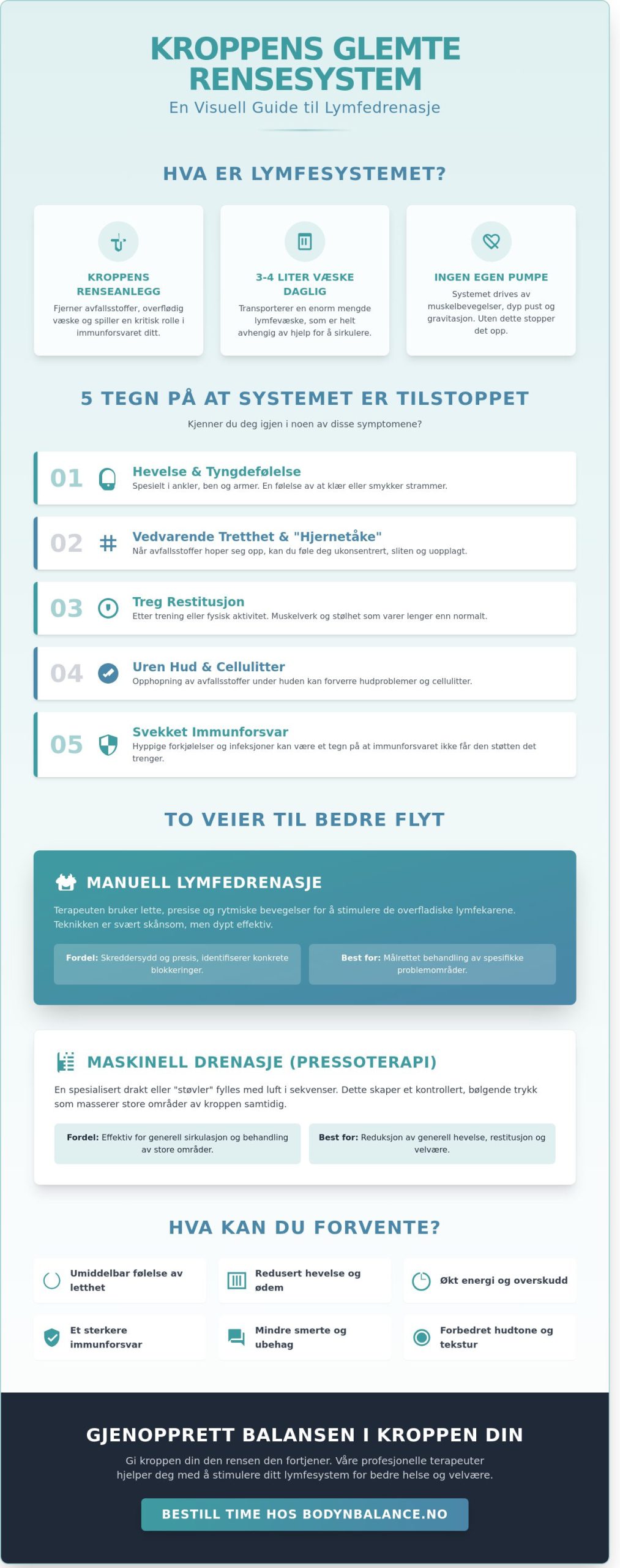 Lymfedrenasje: En komplett guide til kroppens naturlige storrengjøring