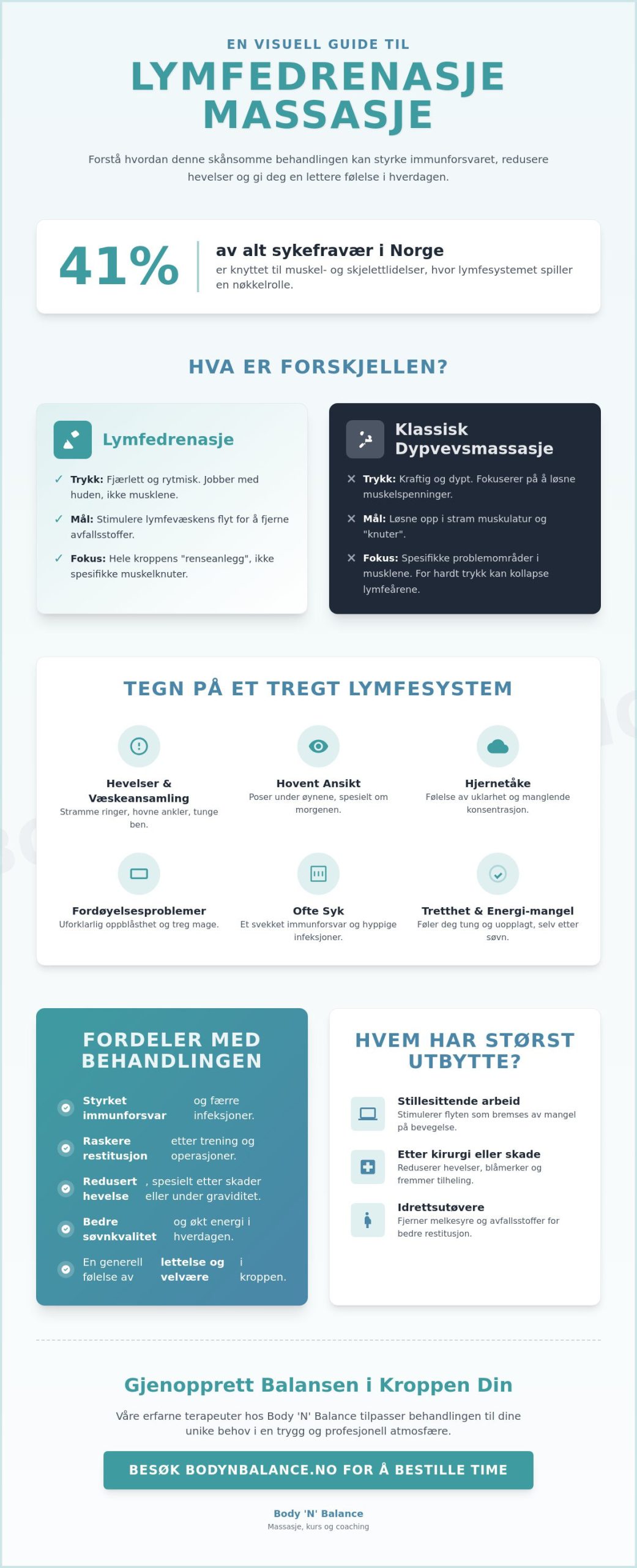 Lymfedrenasje massasje: Den ultimate guiden til et bedre immunforsvar og lettere kropp