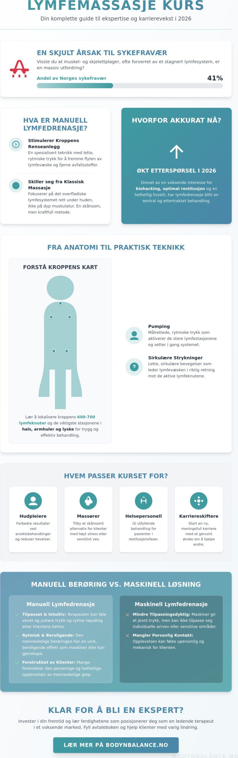 Lymfemassasje kurs: Din komplette guide til profesjonell utdanning i 2026