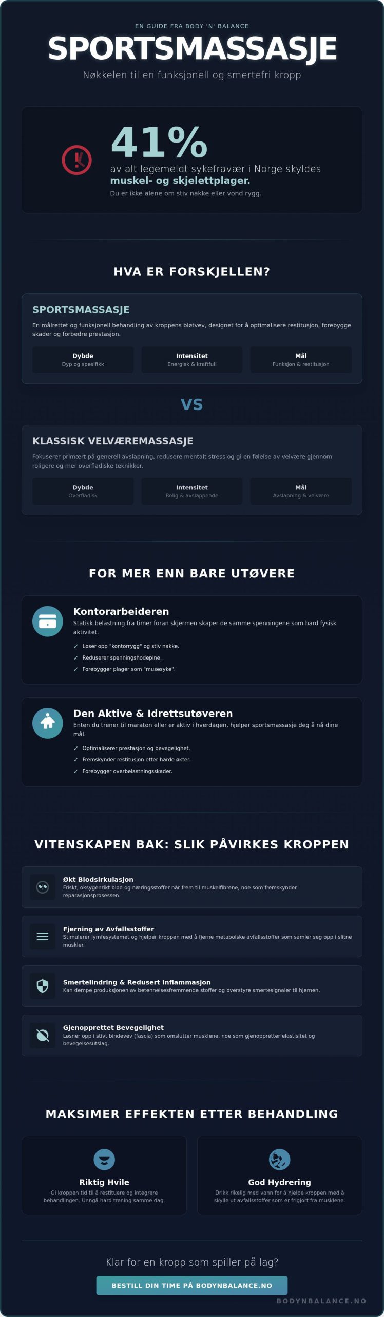 Sportsmassasje: Den komplette guiden til restitusjon og muskelhelse i 2026