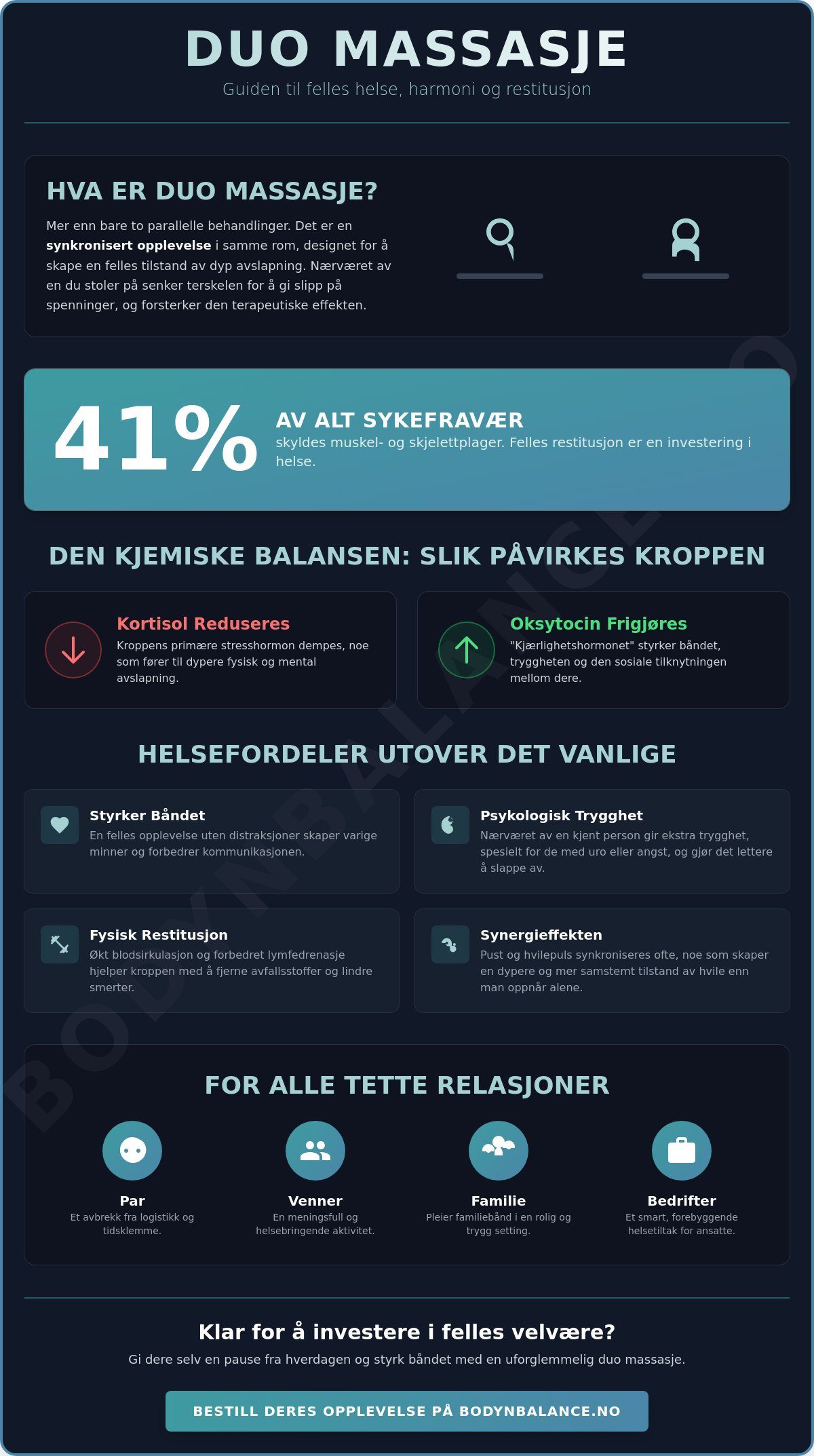 Duo massasje: En komplett guide til delt velvære og restitusjon i 2026