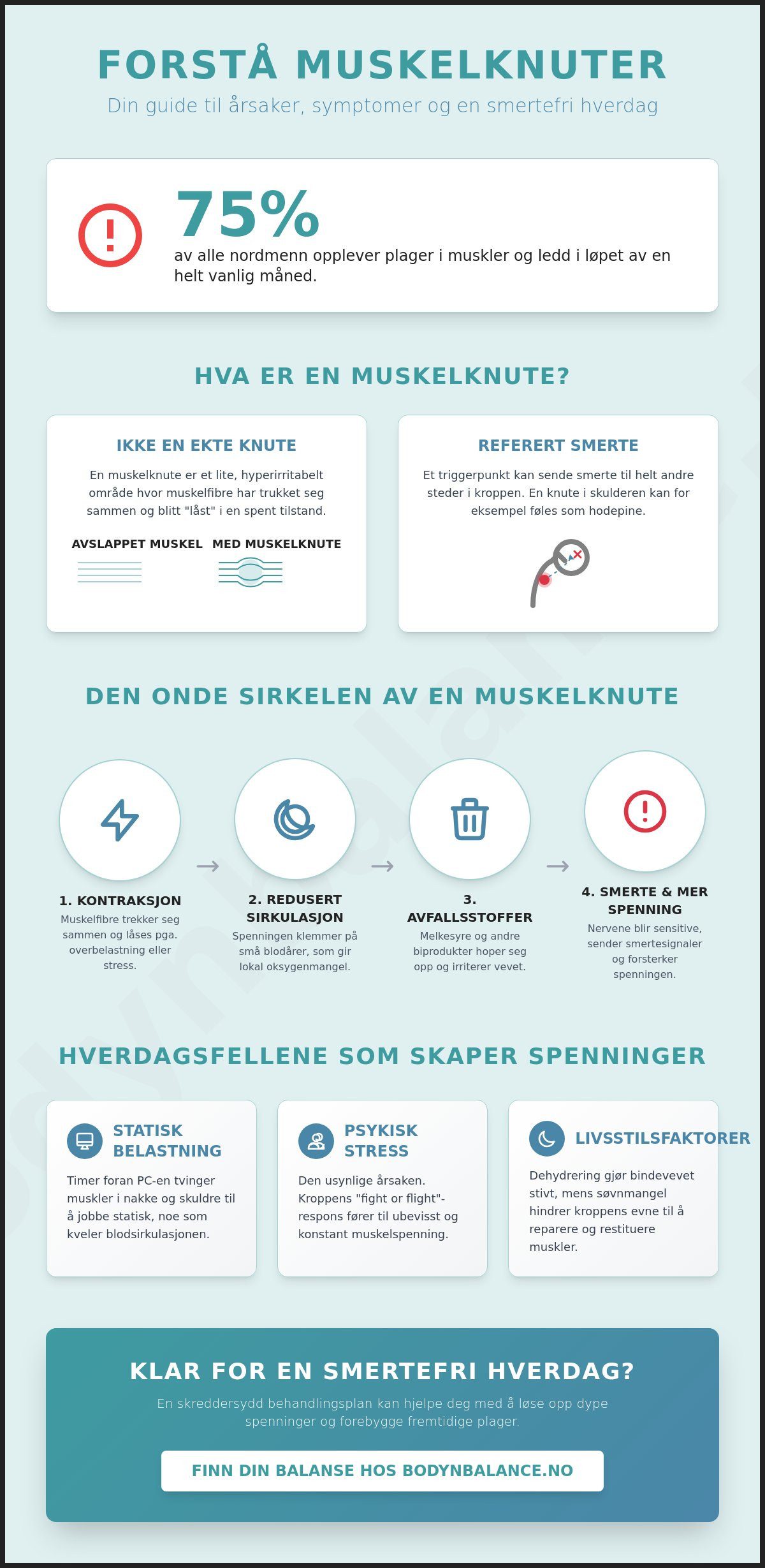 Hva er muskelknuter? En komplett guide til myoser og triggerpunkter