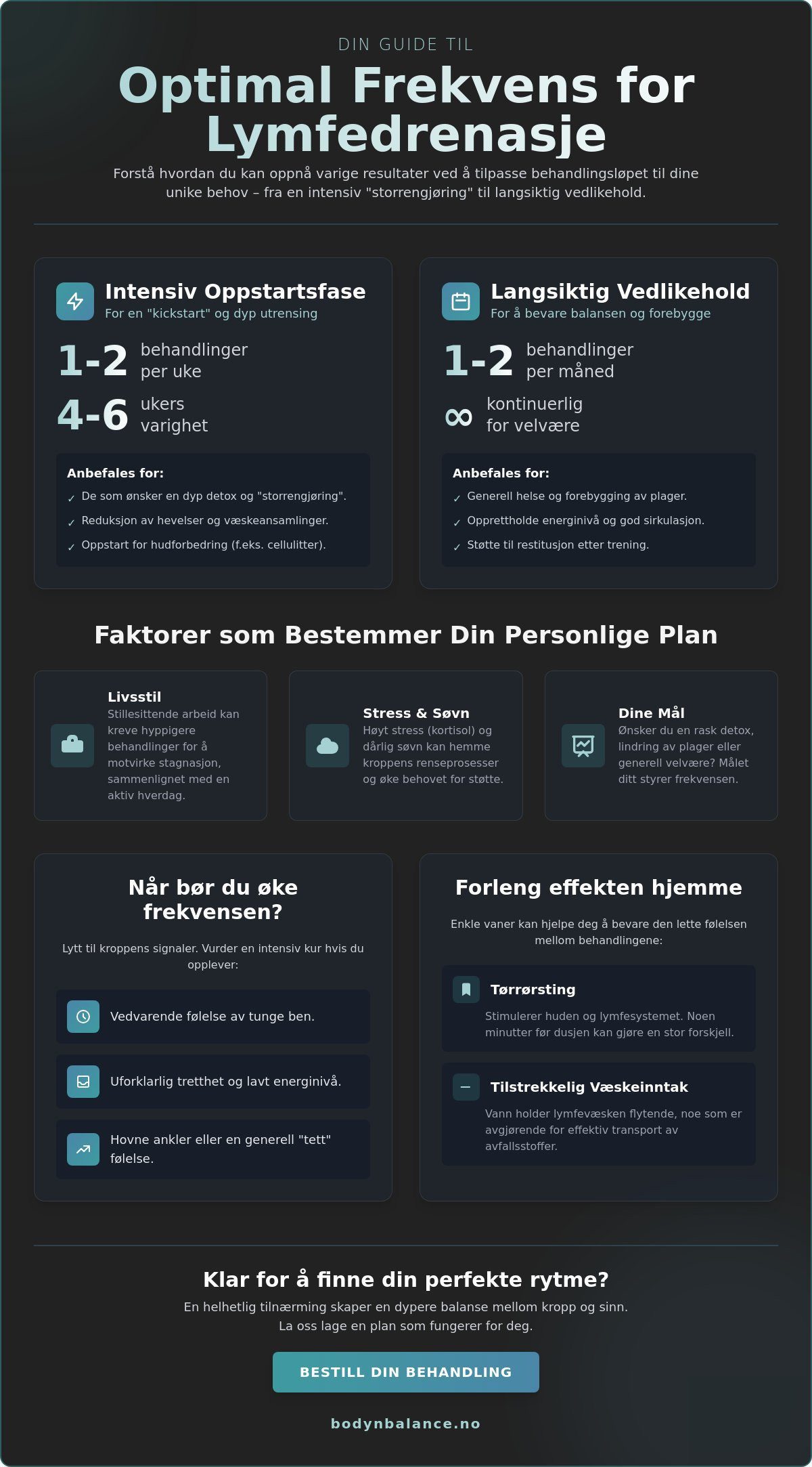 Hvor ofte bør man ta lymfedrenasje? En komplett guide til behandlingsintervaller