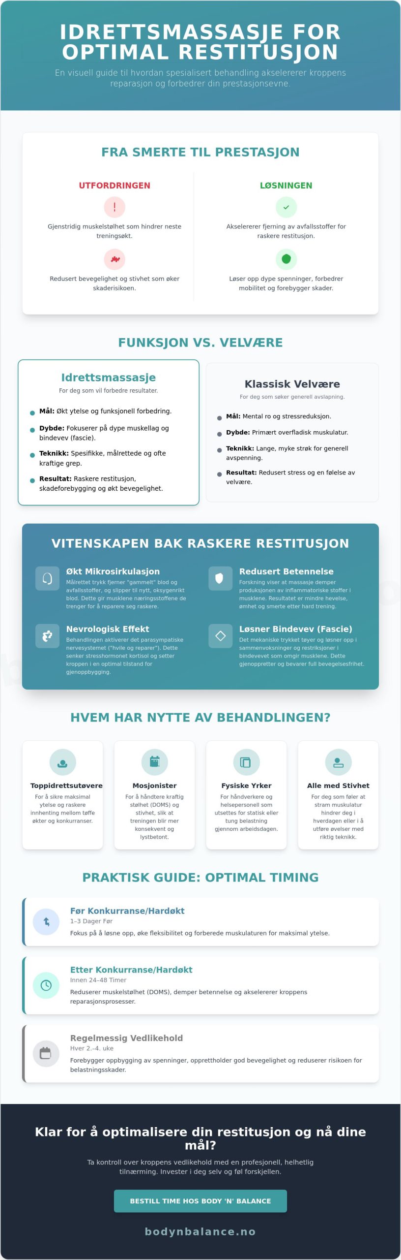 Idrettsmassasje for restitusjon: En komplett guide til raskere fremgang i 2026
