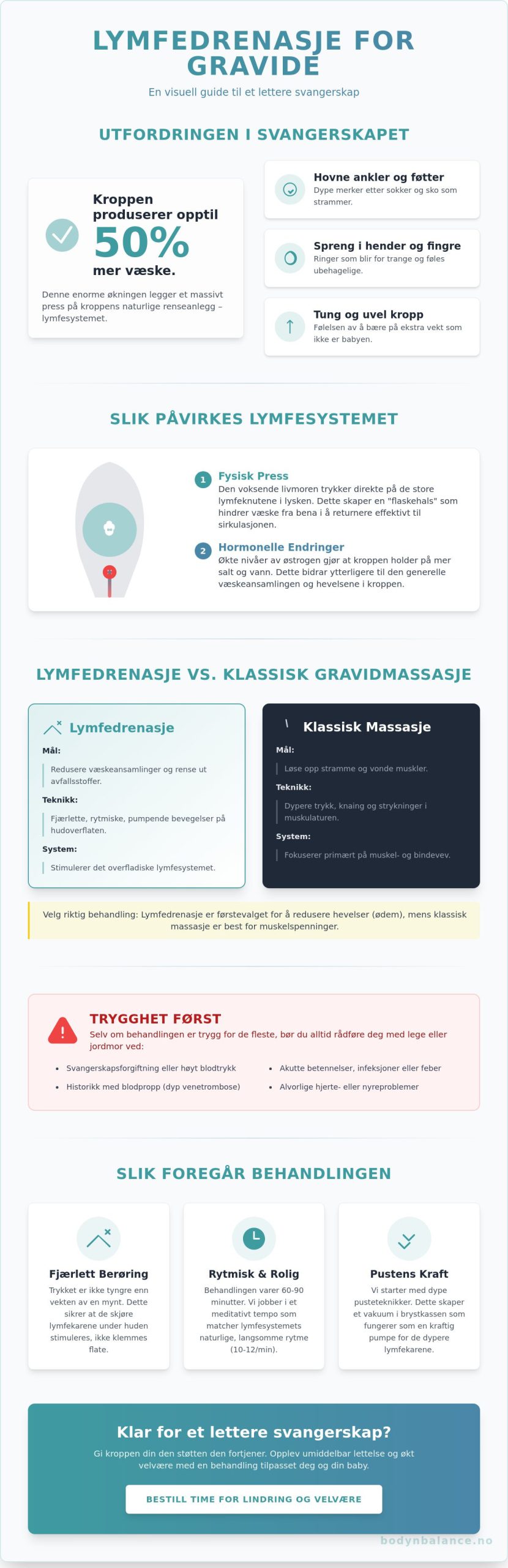 Lymfedrenasje for gravide: En komplett guide til mindre hevelser og bedre velvære i 2026