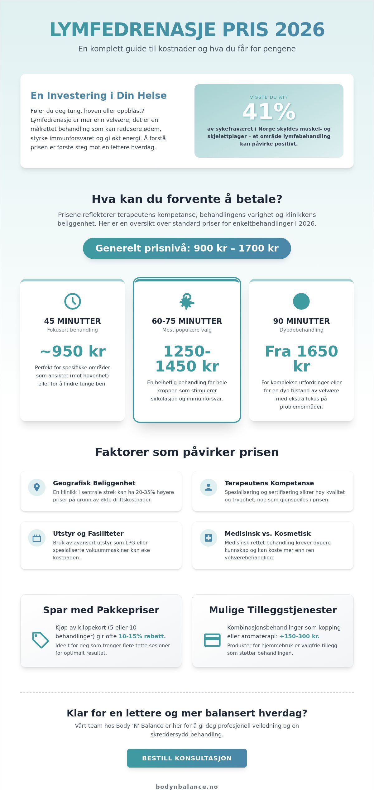 Lymfedrenasje pris: Hva koster behandlingen og hva påvirker prisen i 2026?