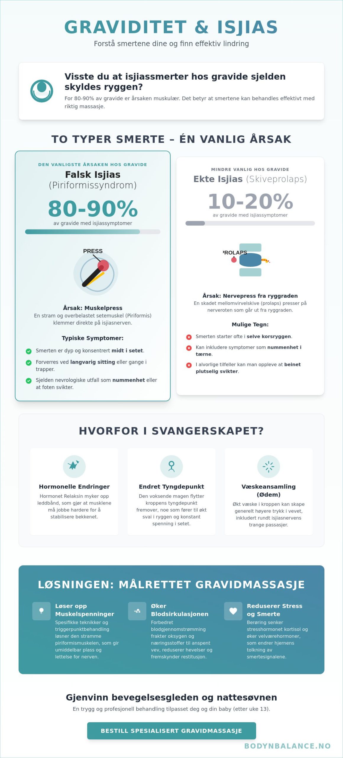 Massasje for gravide med isjias: En guide til trygg smertelindring