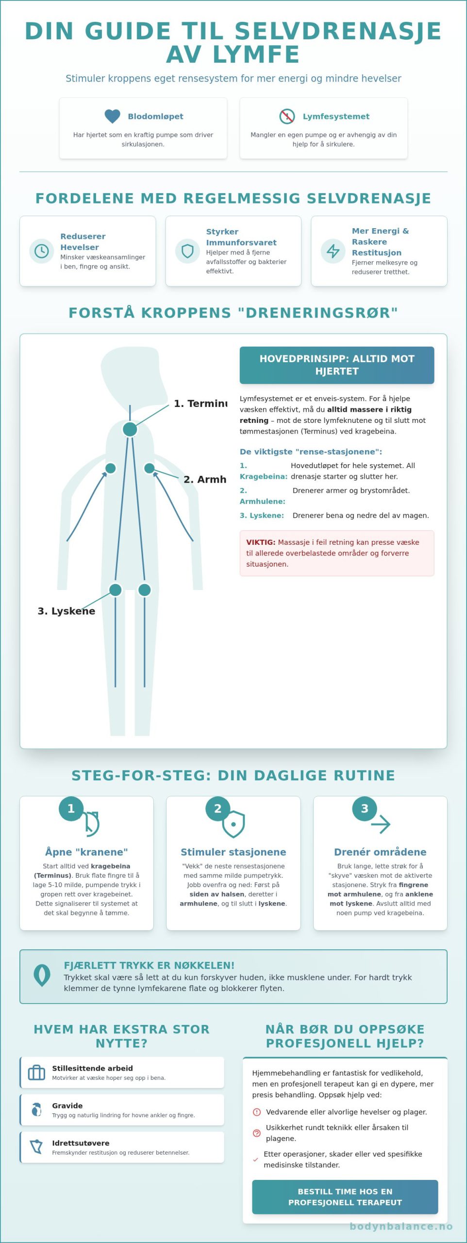 Selvdrenasje av lymfe: En komplett guide til teknikker for hjemmebruk i 2026