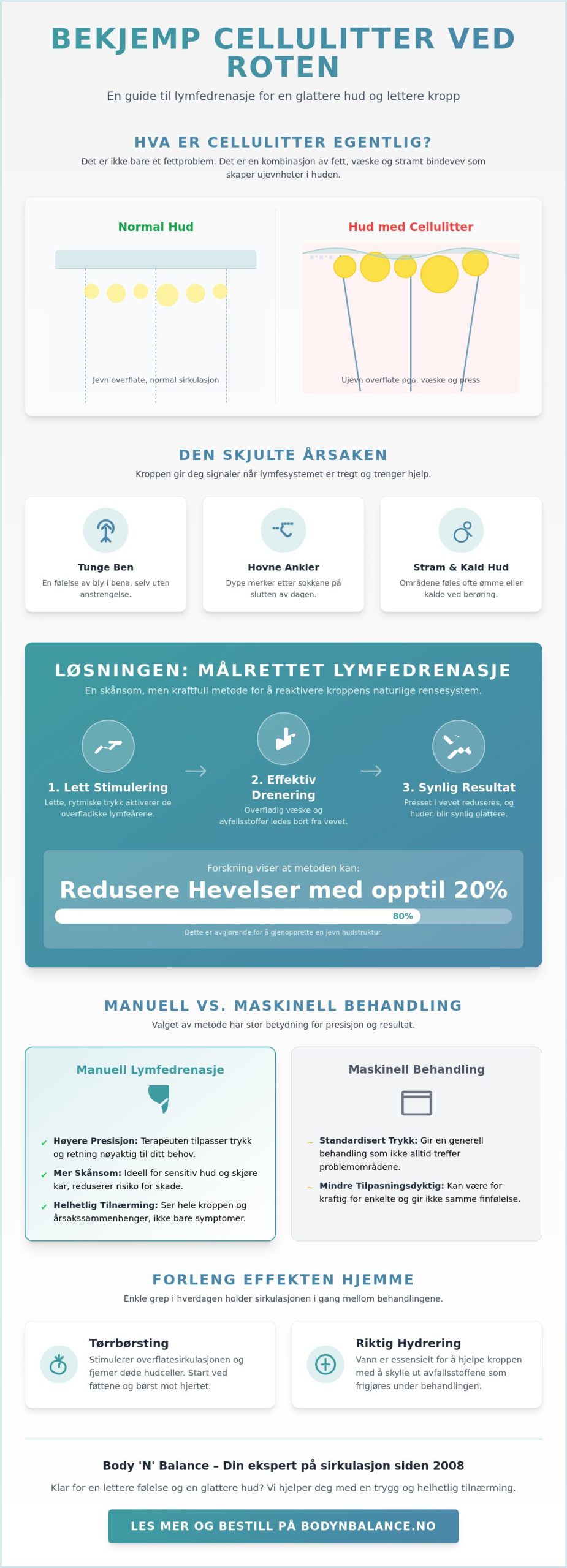 Lymfedrenasje mot cellulitter: En komplett guide til glattere hud i 2026