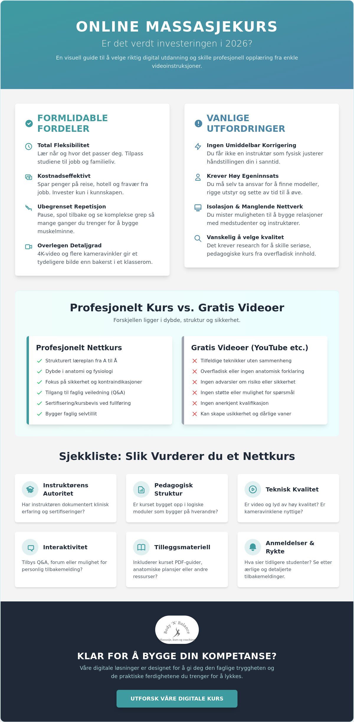 Er online massasjekurs verdt det? En guide til valg av utdanning i 2026