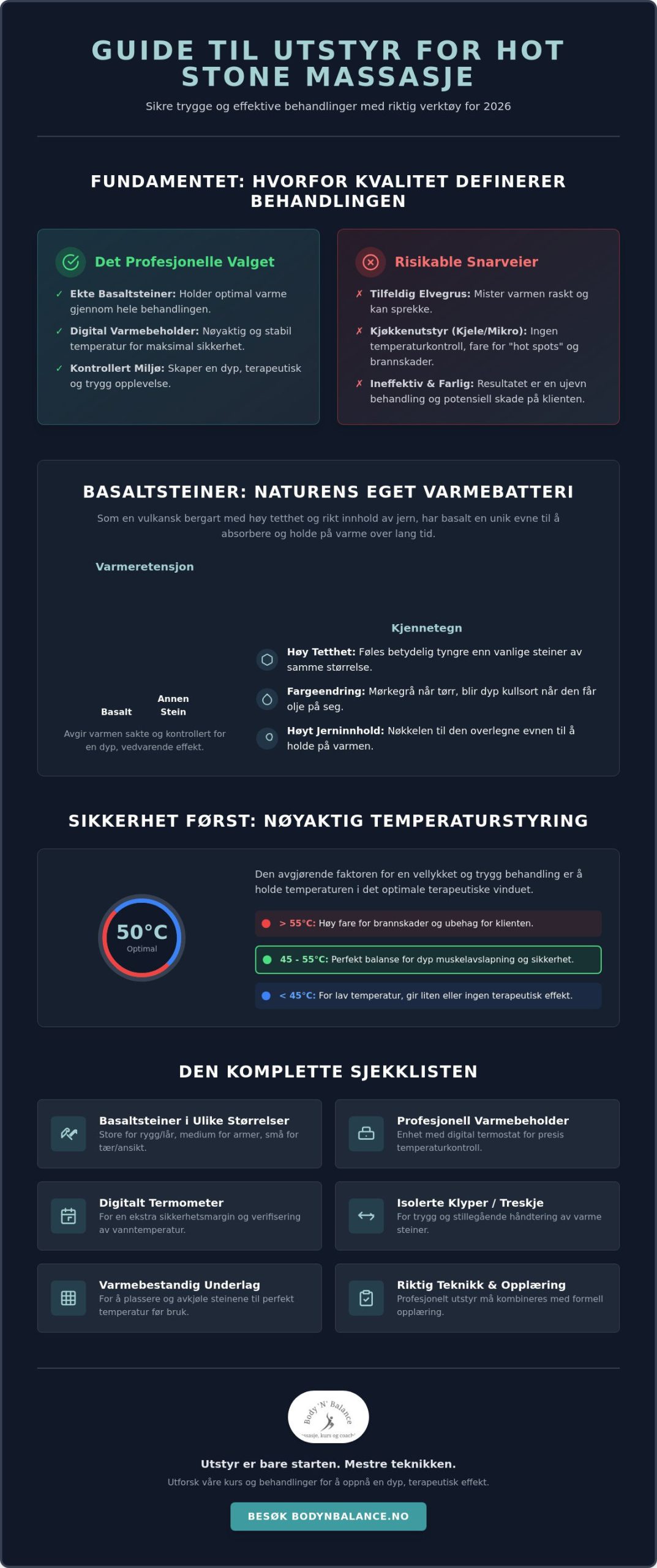 Komplett guide til utstyr til hot stone massasje i 2026