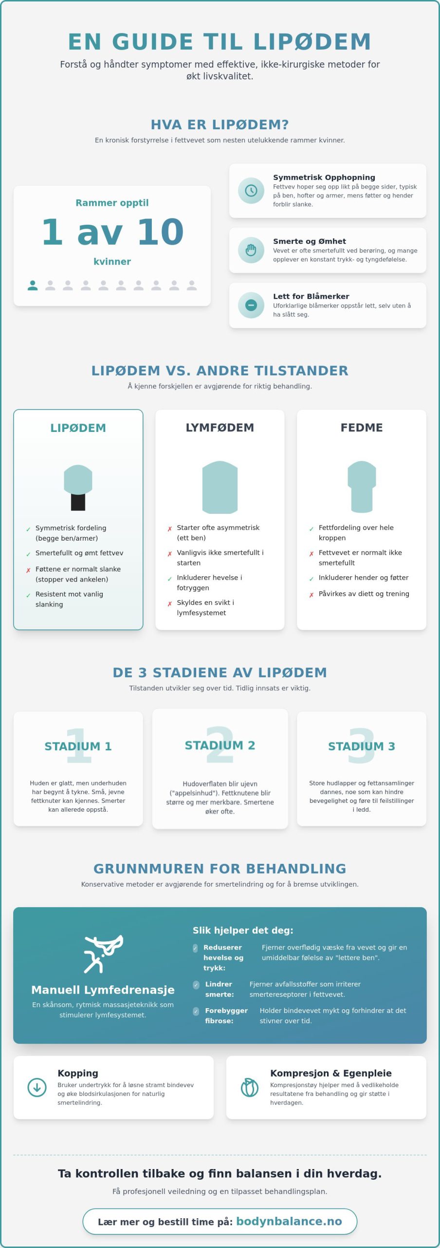 Behandling av lipødem symptomer: En komplett guide til lindring og livskvalitet
