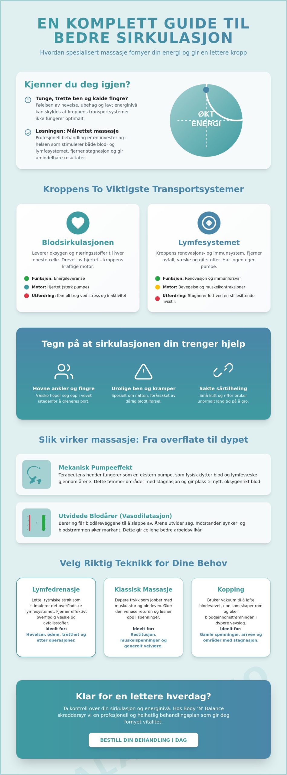 Massasje for bedre blodsirkulasjon: En komplett guide til økt energi og helse i 2026