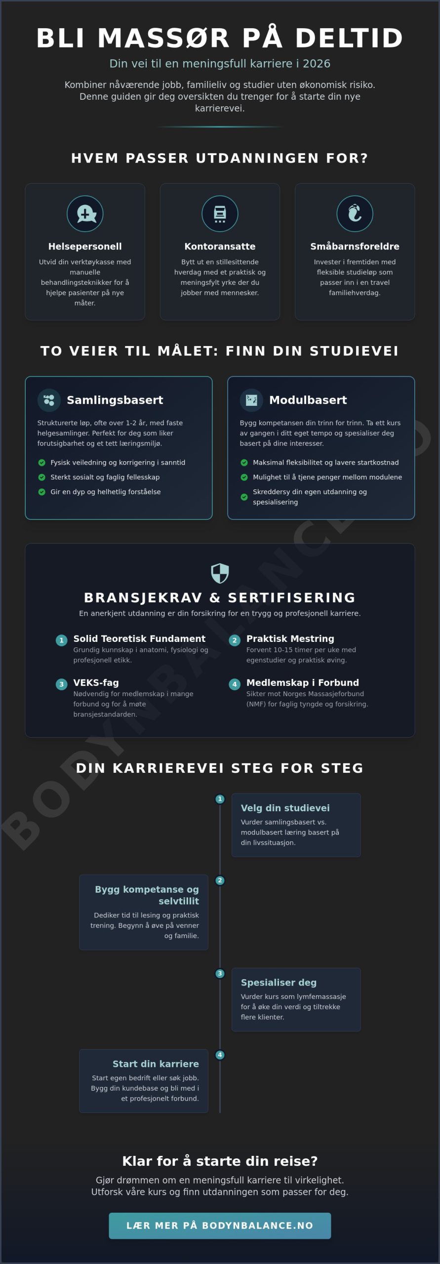 Massør utdanning deltid: Din komplette guide til karriereskifte i 2026