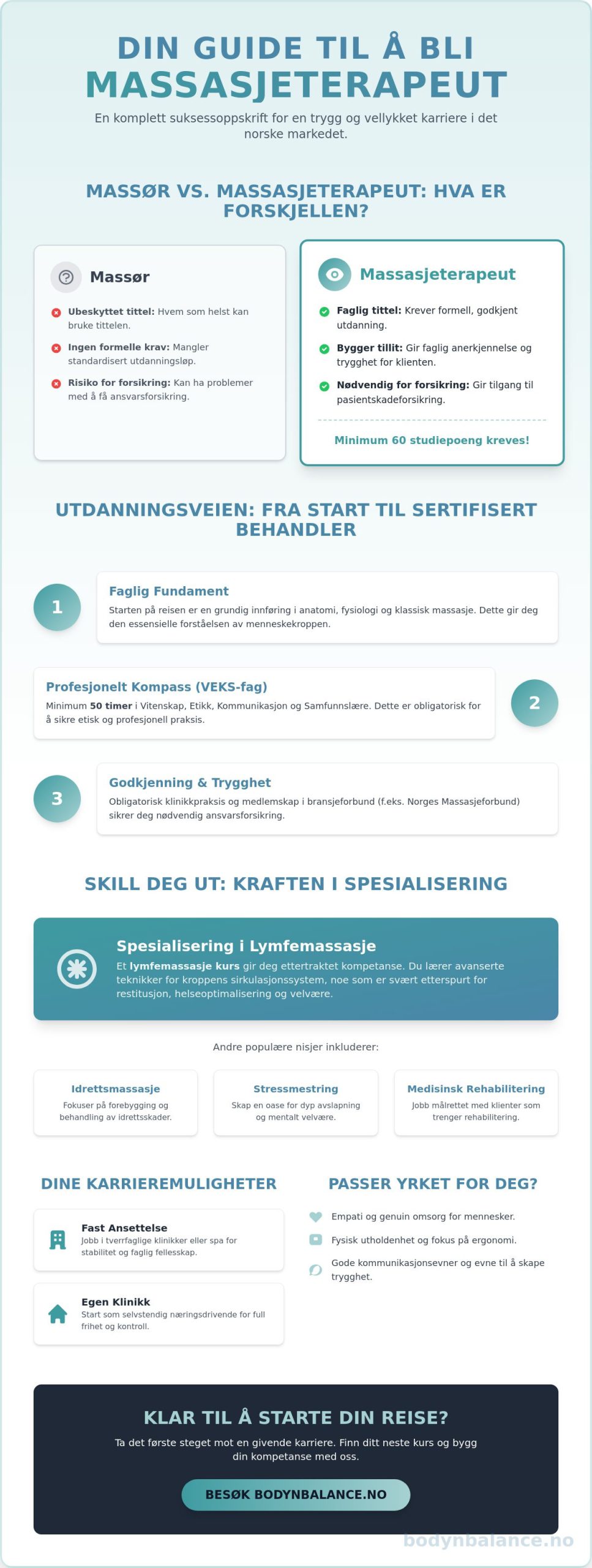Hva kreves for å bli massasjeterapeut i 2026? En komplett guide til utdanning og krav