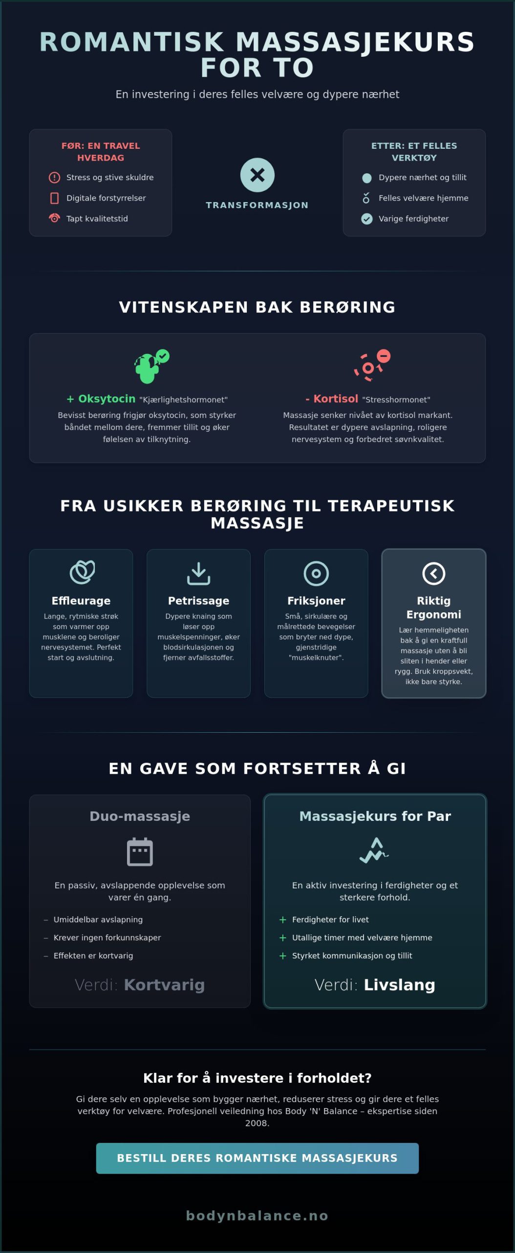 Romantisk massasjekurs for to: En komplett guide til nærhet og velvære i 2026