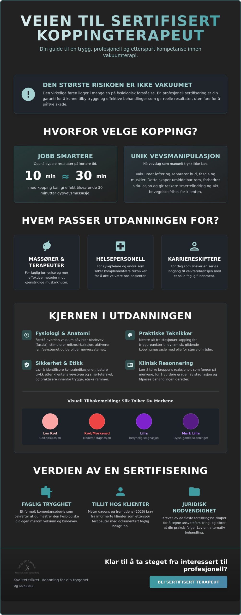 Sertifisering i kopping behandling: Din komplette guide til profesjonell utdanning i 2026