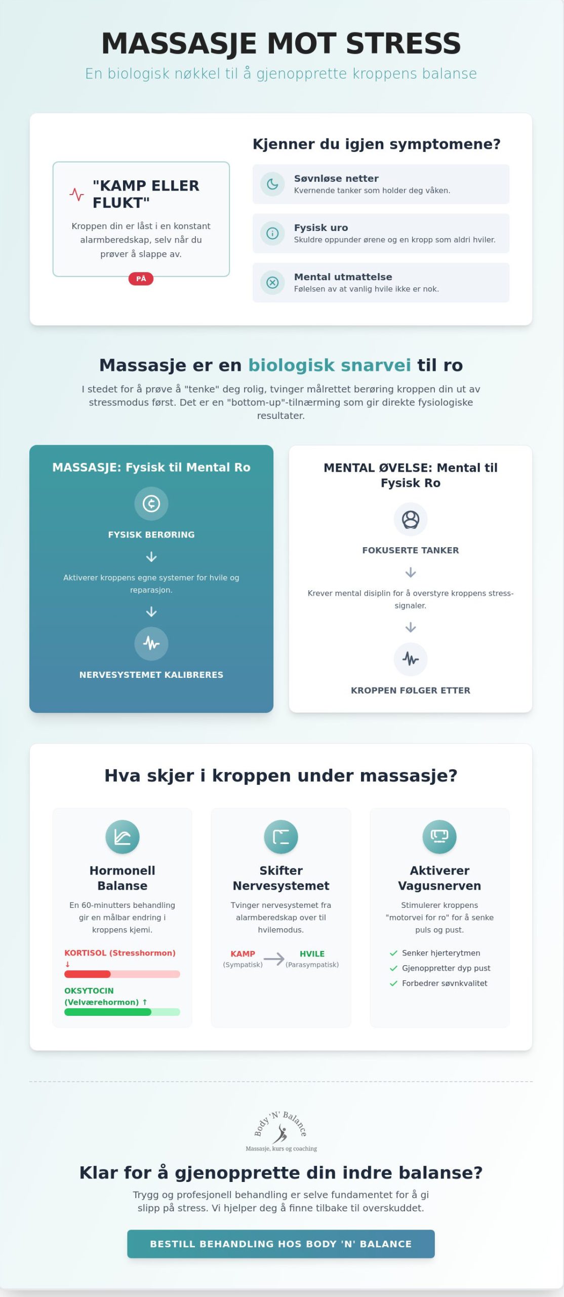 Massasje mot stress: En vitenskapelig guide til hvordan berøring roer nervesystemet
