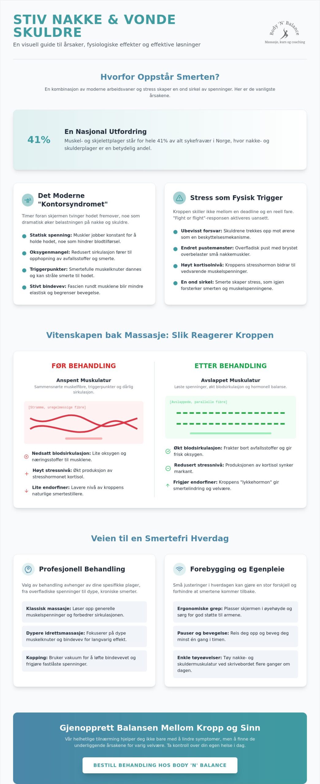 Massasje mot stiv nakke og skuldre: En komplett guide til en smertefri hverdag