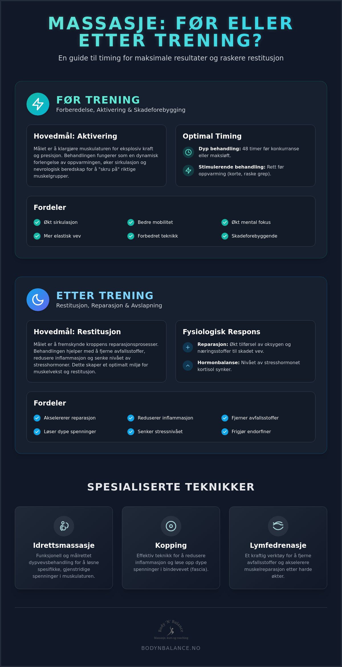 Massasje før eller etter trening? Den komplette guiden for optimal ytelse og restitusjon i 2026