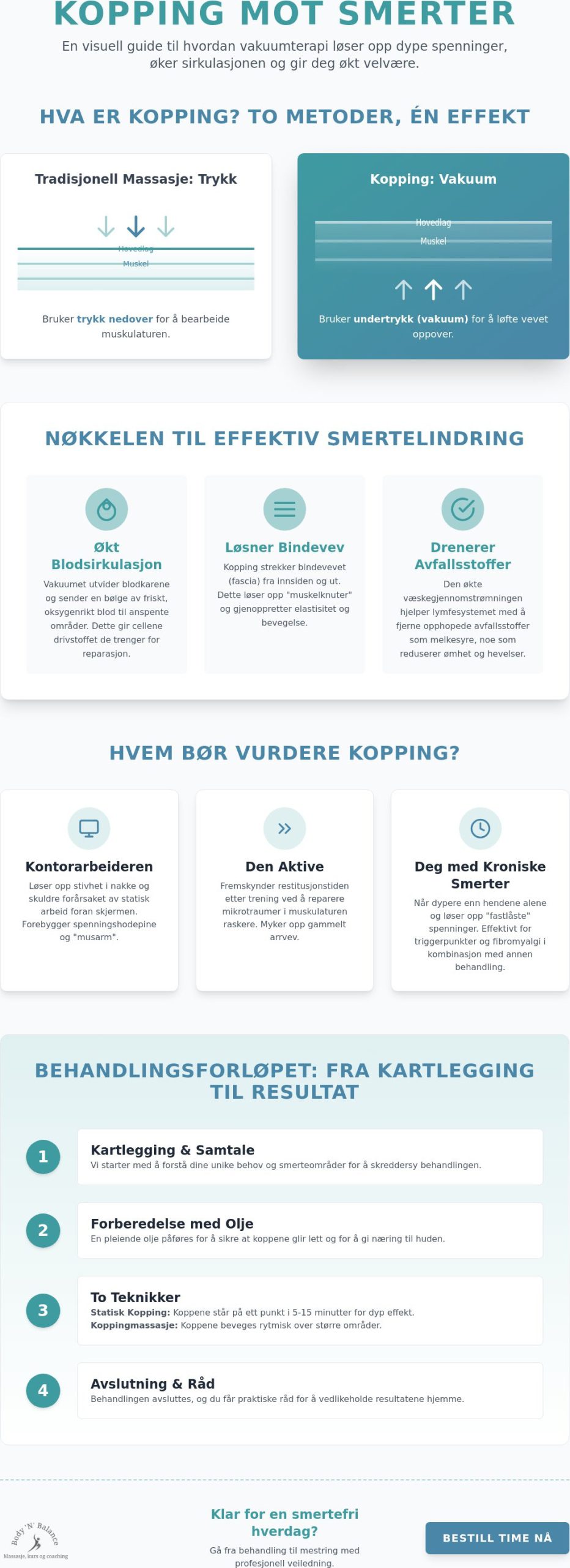 Kopping mot smerter: En guide til dyp muskelavspenning og velvære