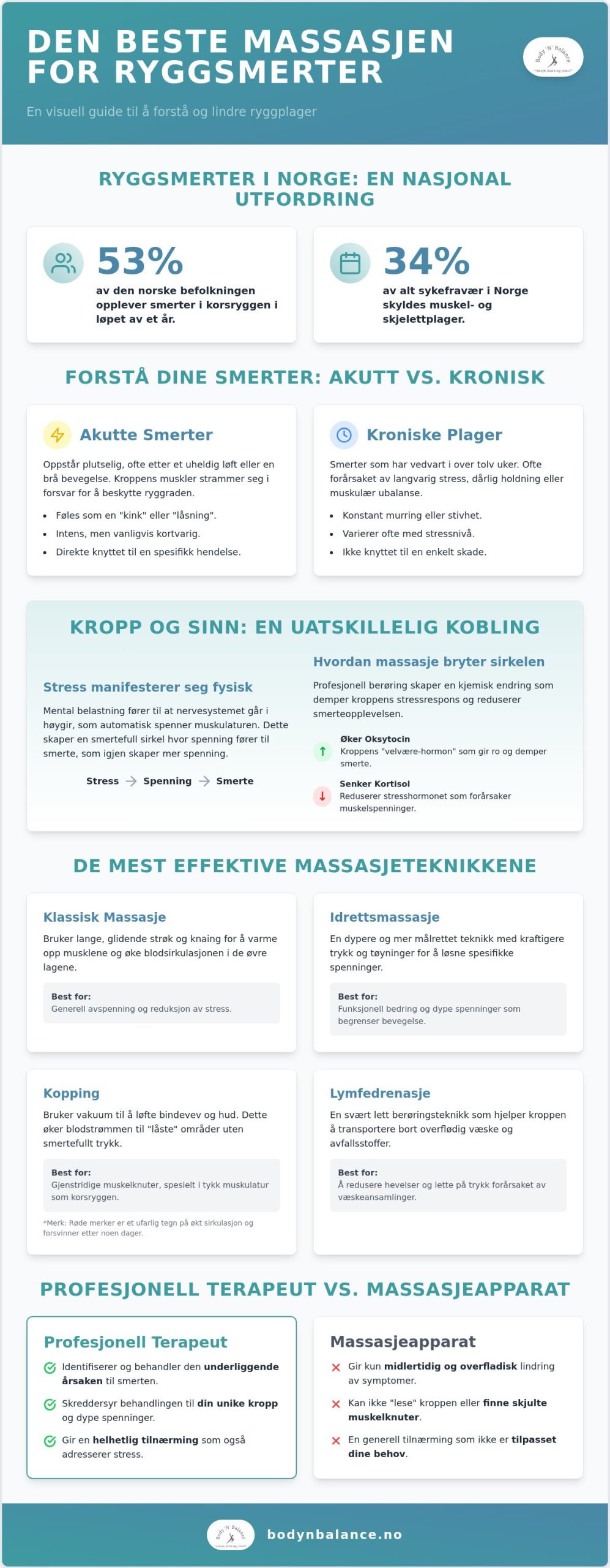 Beste massasje for ryggsmerter: En komplett guide til smertelindring i 2026