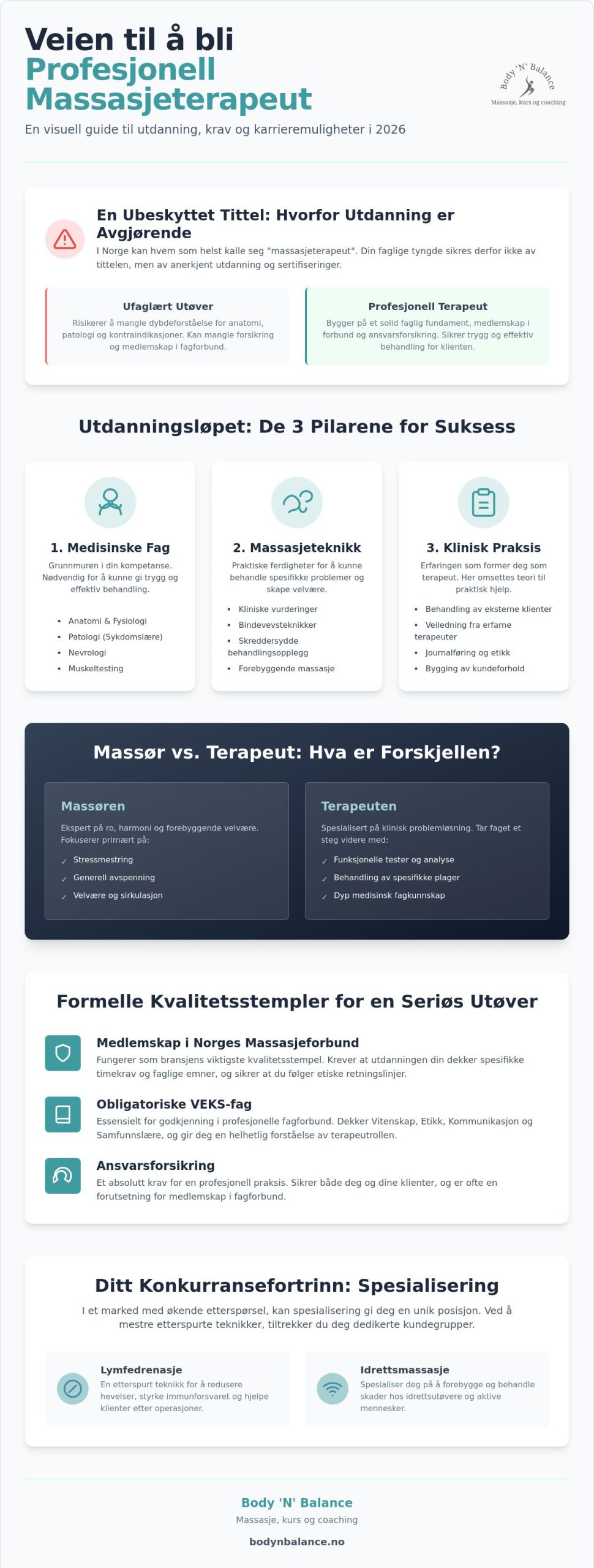 Hva kreves for å bli massasjeterapeut? En komplett guide for 2026