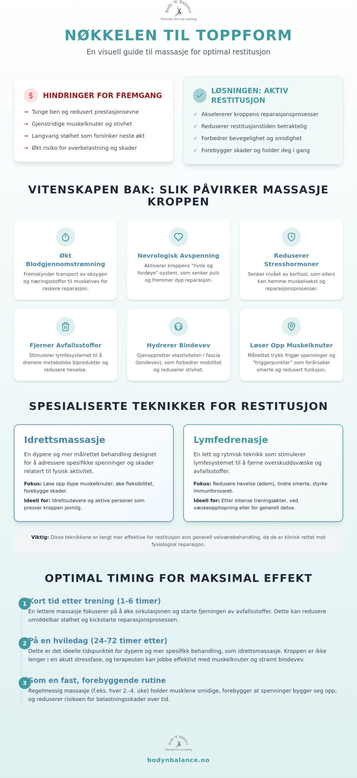 Massasje for restitusjon: Den komplette guiden til raskere fremgang i 2026