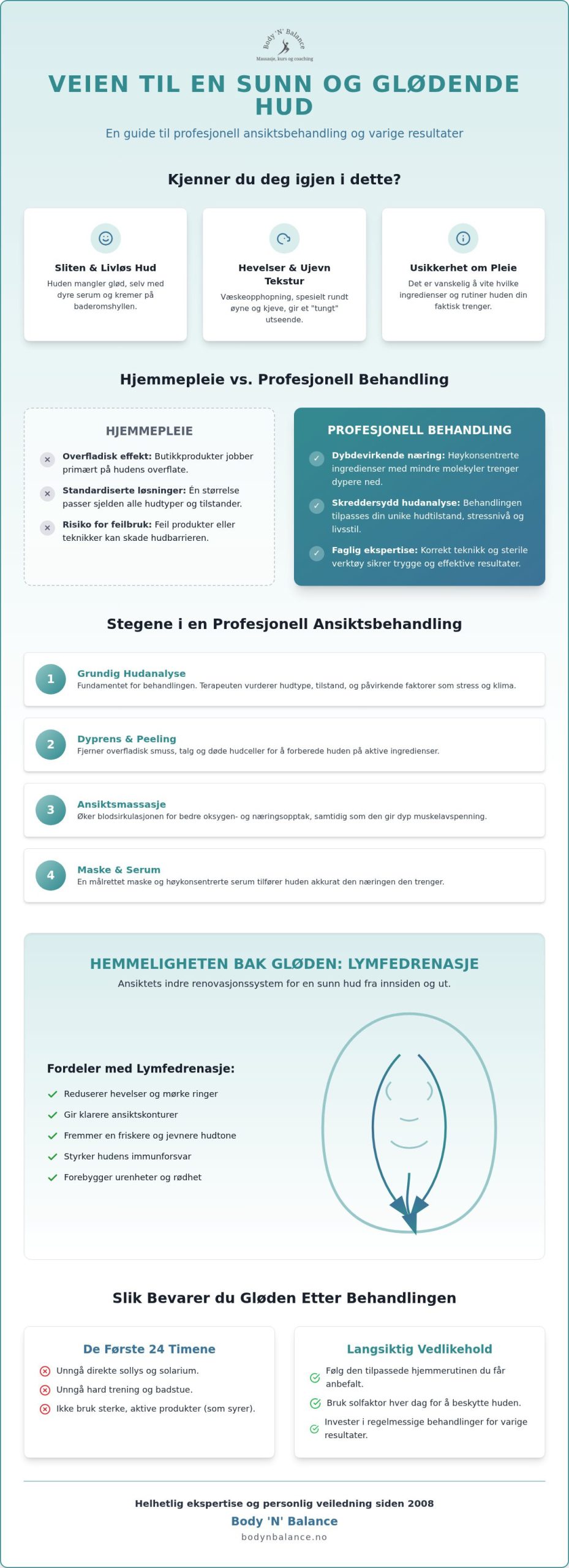 Ansiktsbehandling i Tønsberg: Din guide til glød og helhetlig hudhelse (2026)