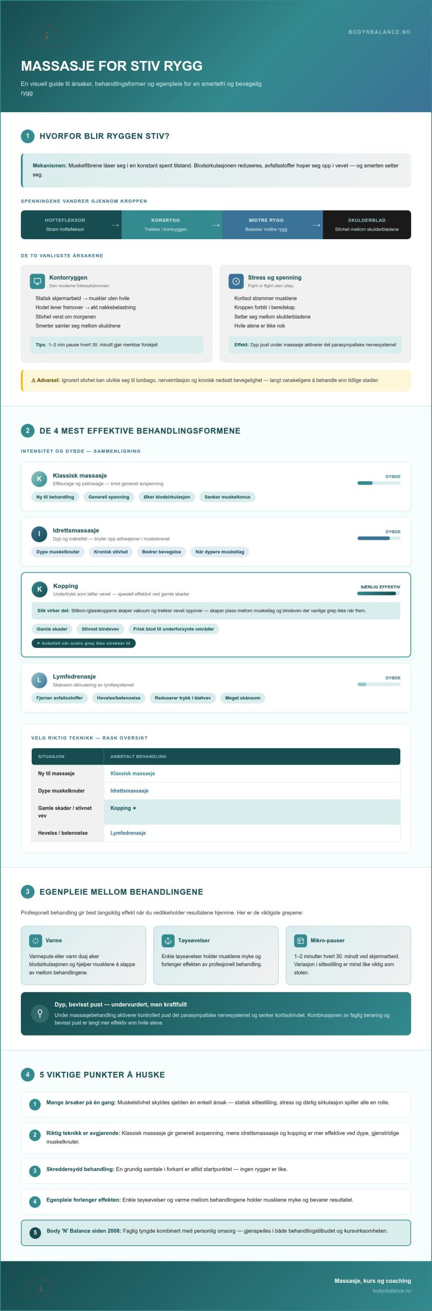 Massasje for stiv rygg: En komplett guide til behandling og lindring