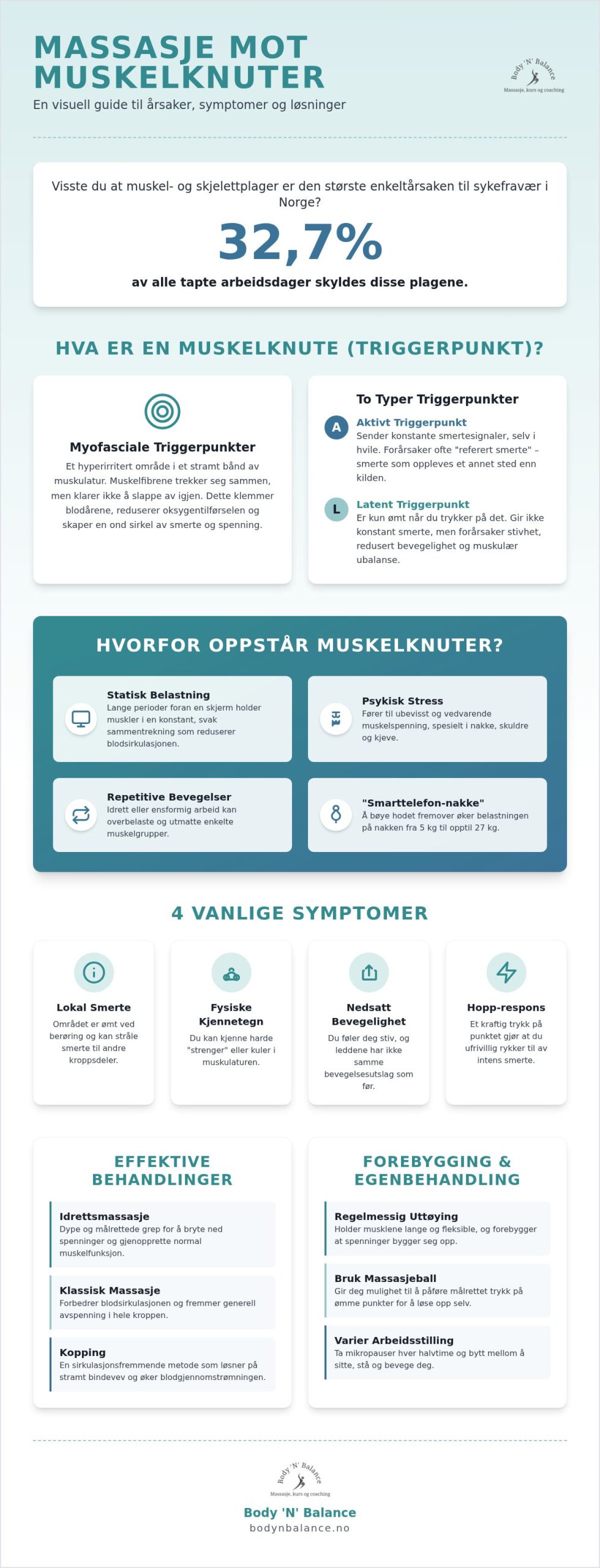 Massasje mot muskelknuter: Den komplette guiden til behandling og lindring (2026)