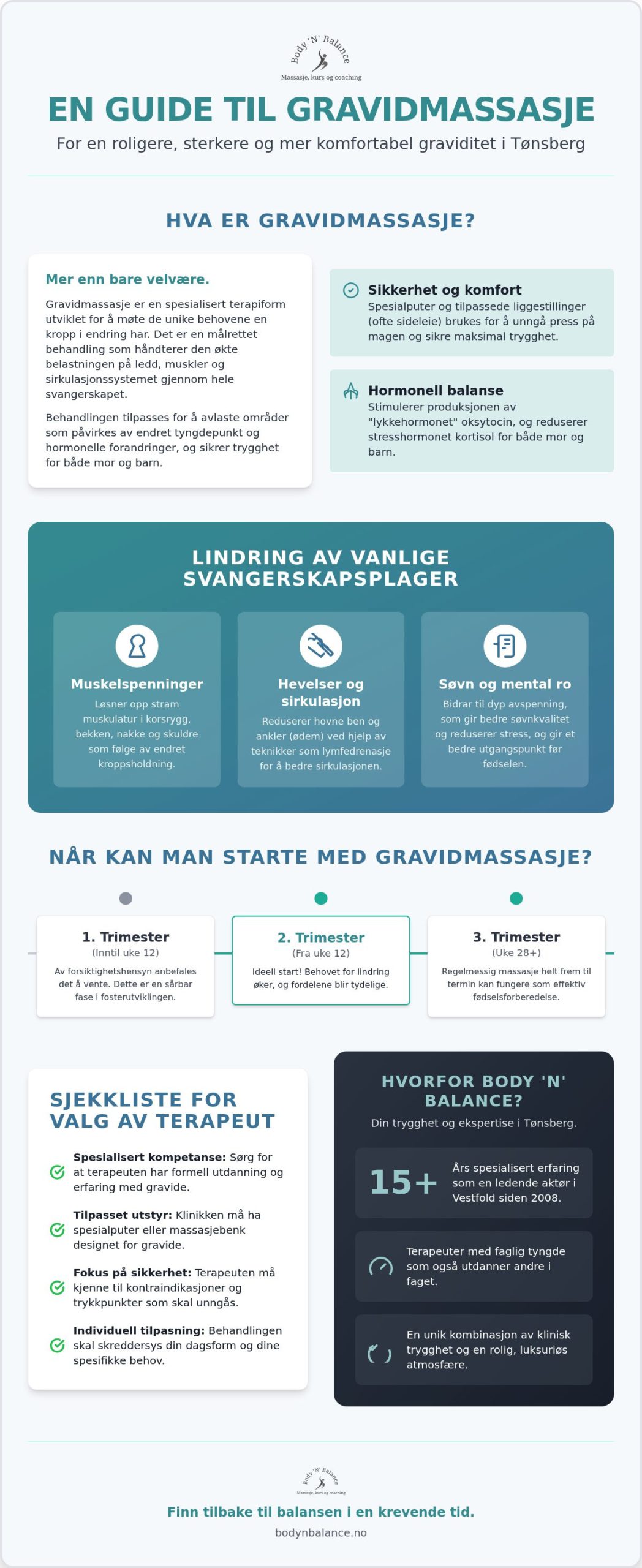 Gravidmassasje i Tønsberg: En komplett guide til trygghet og velvære