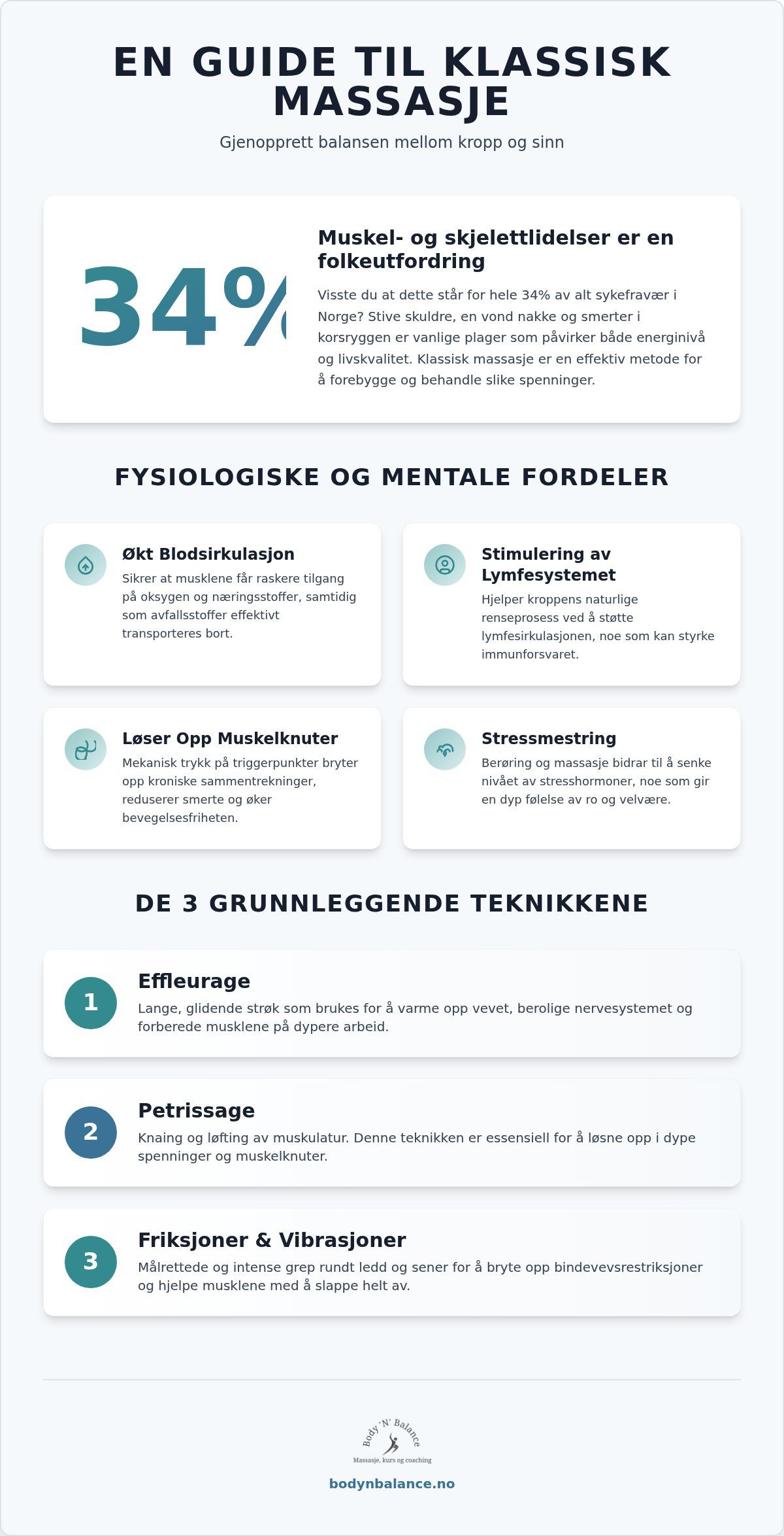 Klassisk massasje: En komplett guide til teknikk, fordeler og velvære