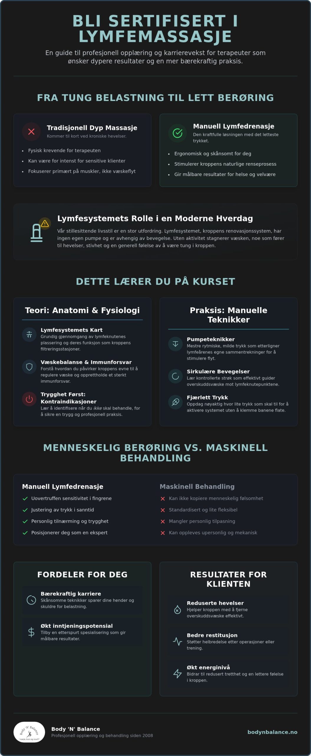 Lymfemassasje kurs: Din komplette guide til profesjonell utdanning i 2026