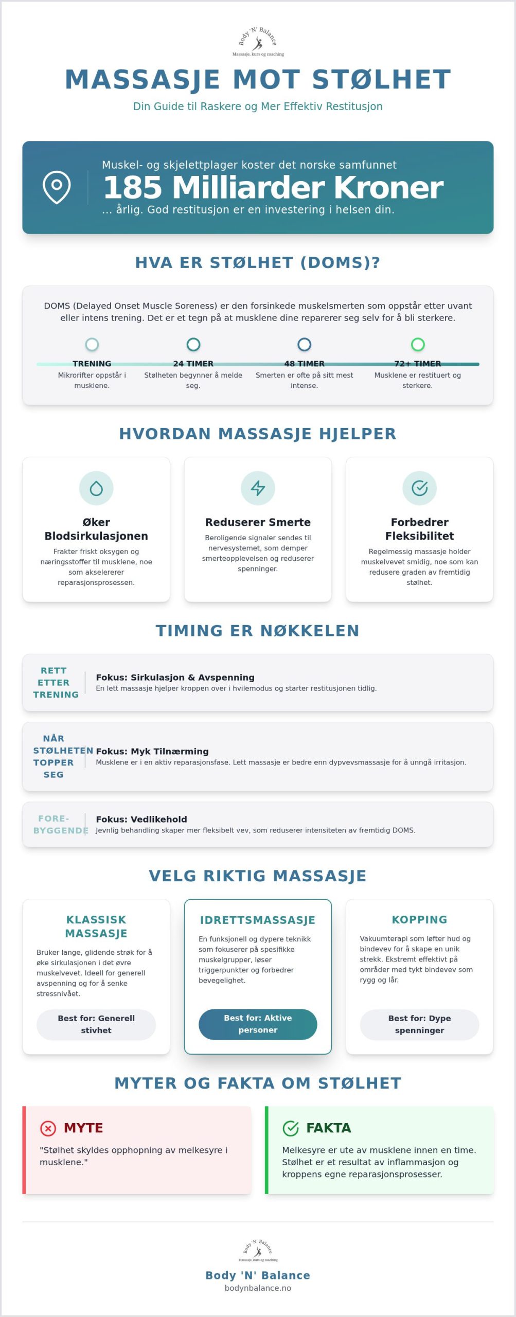 Massasje mot stølhet: En komplett guide til restitusjon og lindring