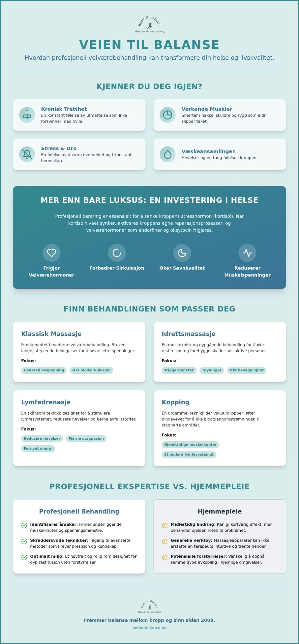 Velværebehandling i Tønsberg: En komplett guide til kroppslig og mental balanse