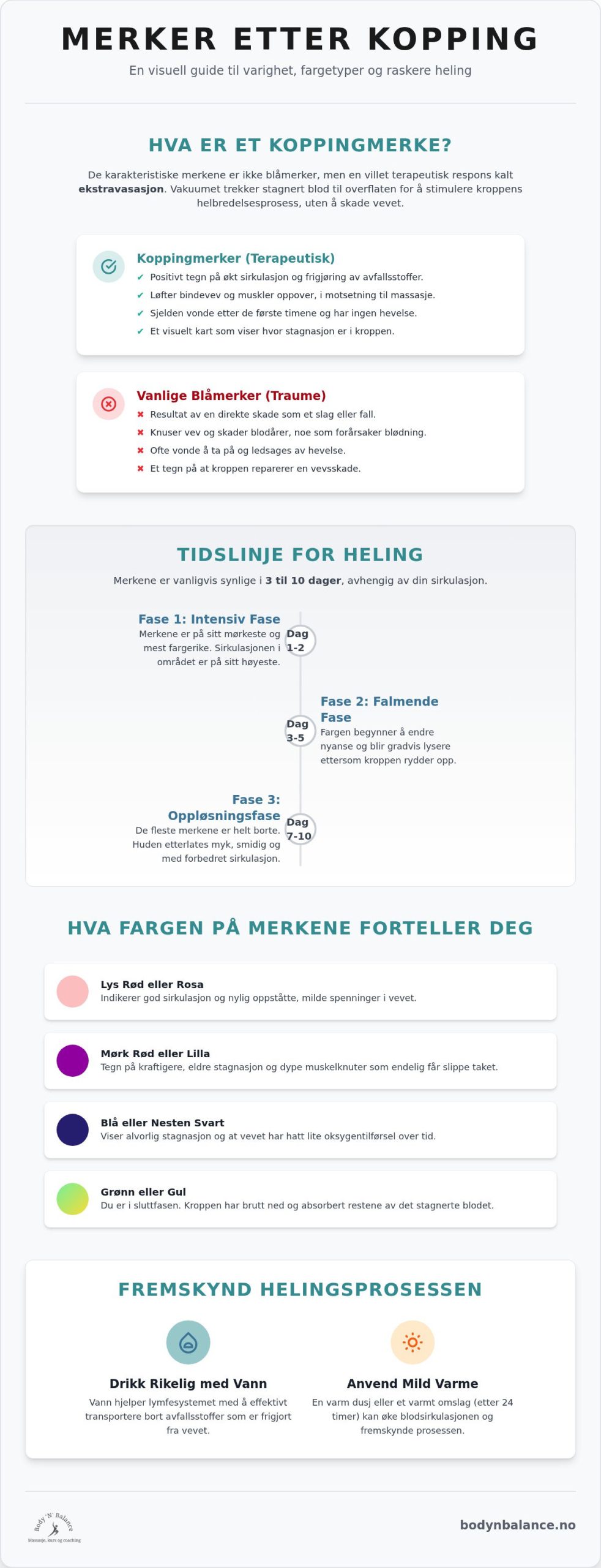 Merker etter kopping: Hvor lenge varer de og hva betyr fargene?