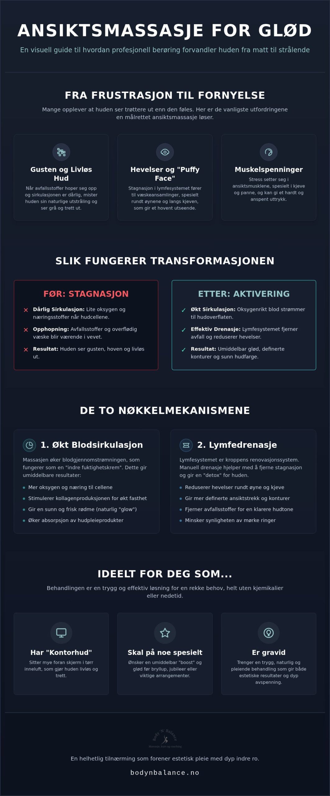 Ansiktsmassasje for glød: Den komplette guiden til strålende hud i 2026