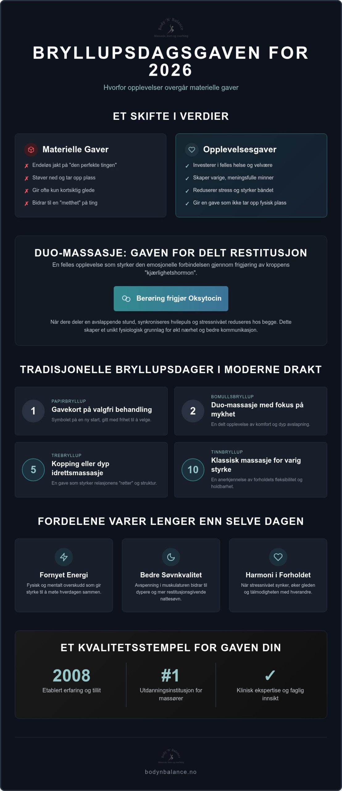 Bryllupsdagsgave tips 2026: Den ultimate guiden til meningsfulle opplevelser