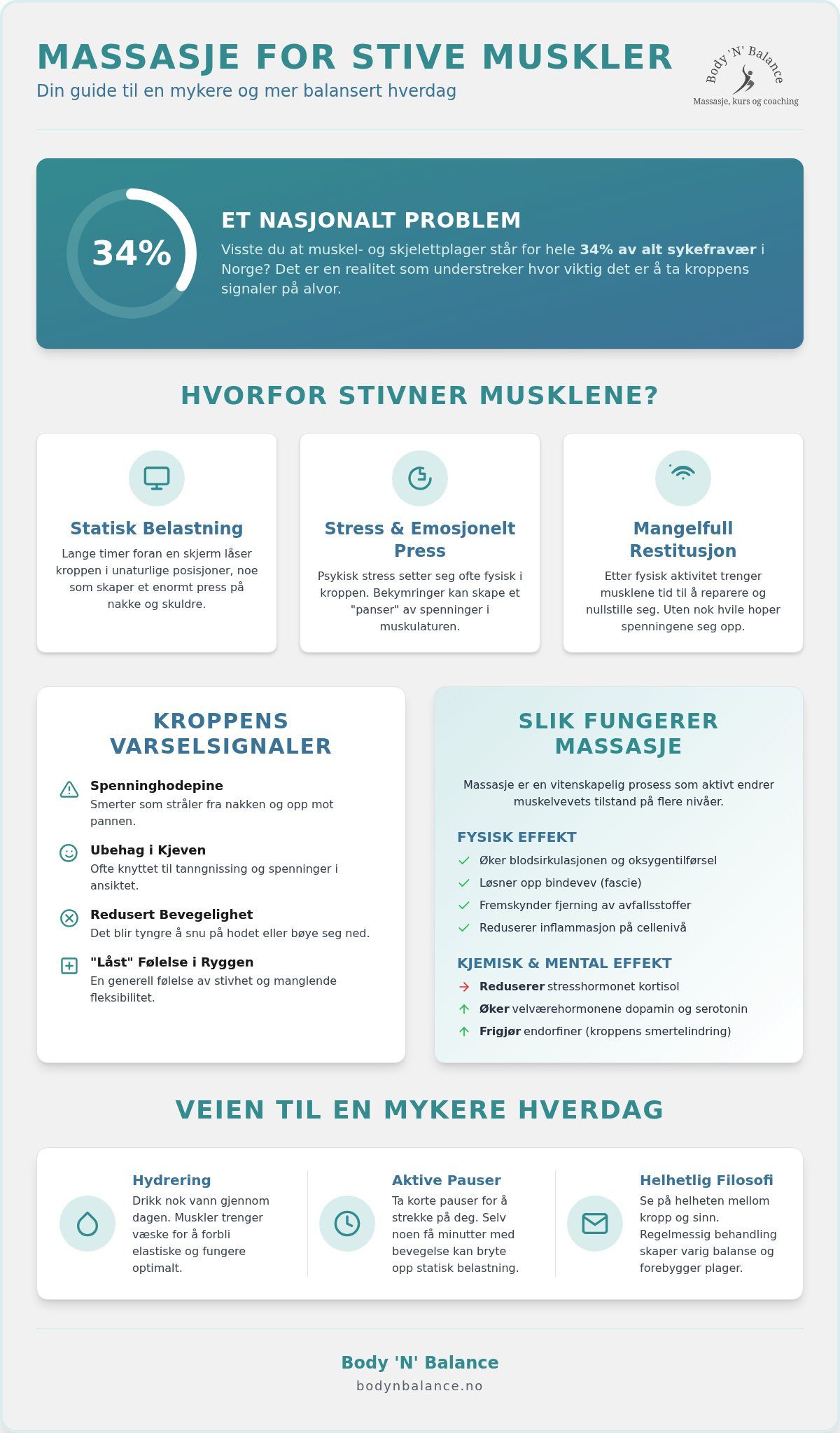 Massasje for stive muskler: En komplett guide til en mykere hverdag i 2026