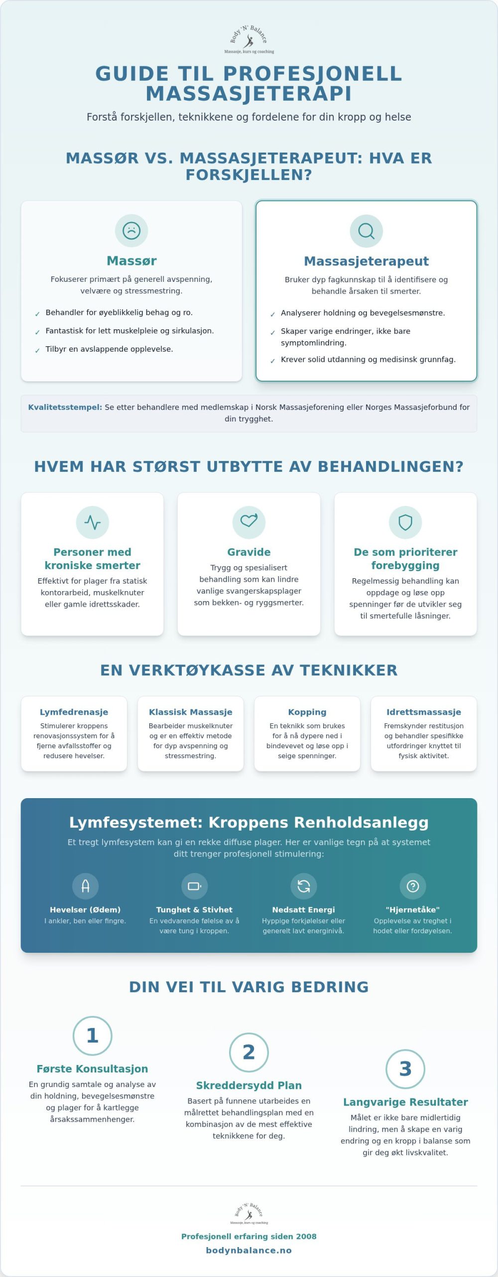 Hva gjør en massasjeterapeut? En komplett guide til profesjonell behandling