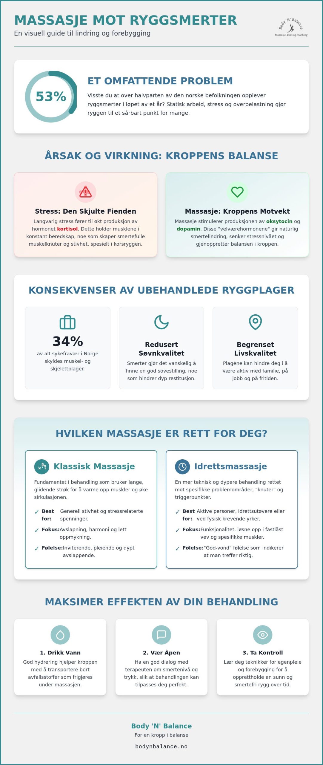 Massasje for ryggsmerter: En komplett guide til lindring og forebygging