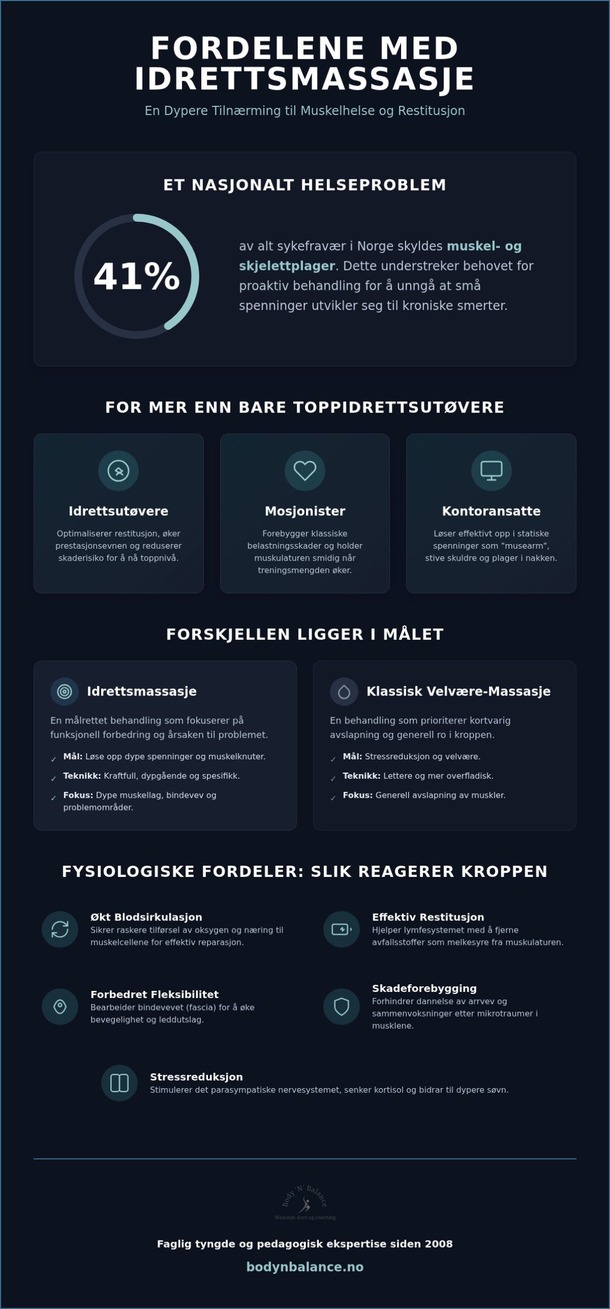 Sportsmassasje: En komplett guide til restitusjon og muskelhelse (2026)