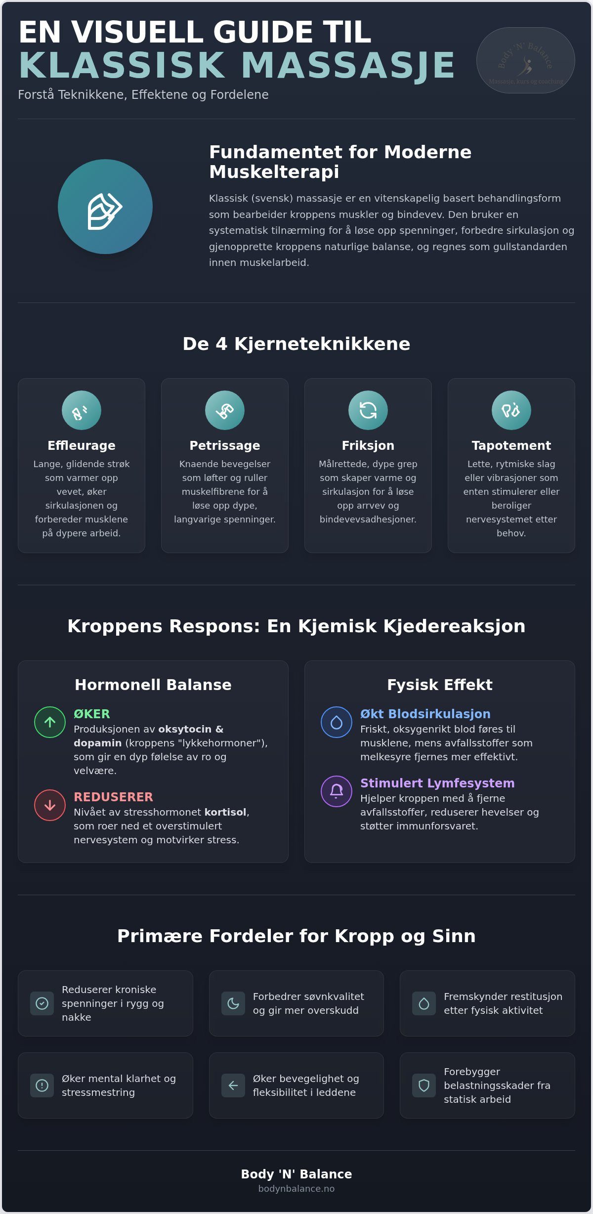 Klassisk massasje i Tønsberg: Din komplette guide til balanse og velvære