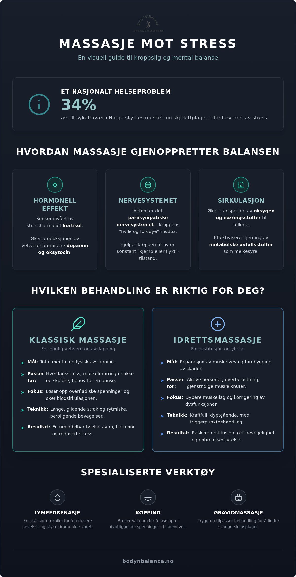 Massasje mot stress: En komplett guide til kroppslig balanse og restitusjon i 2026