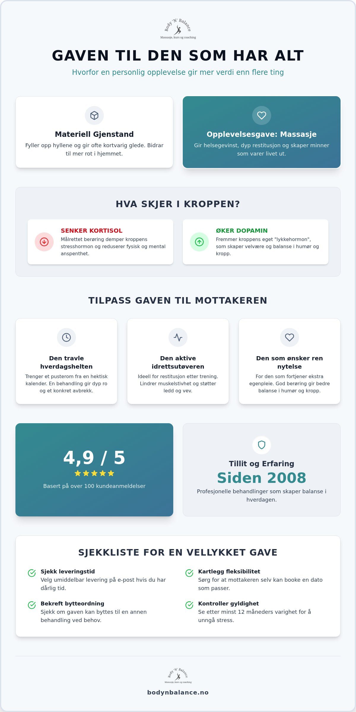 Den ultimate guiden til gave til en som har alt